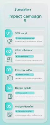 guide des stratégies de marketing propre à la menthe