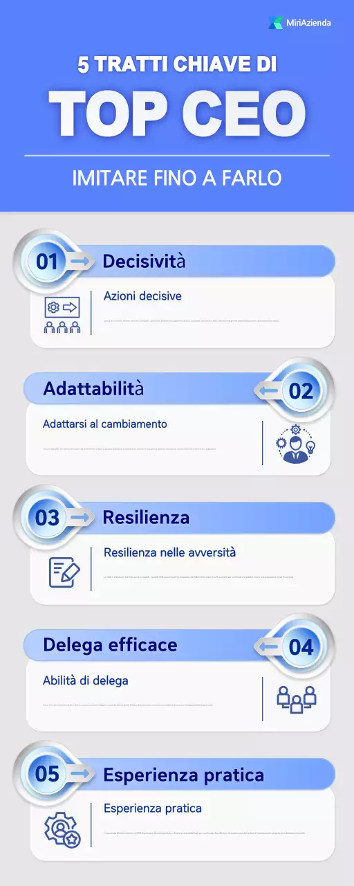 Guida ai tratti chiave blu moderni dei migliori CEO