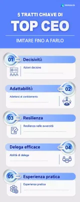 Guida ai tratti chiave blu moderni dei migliori CEO