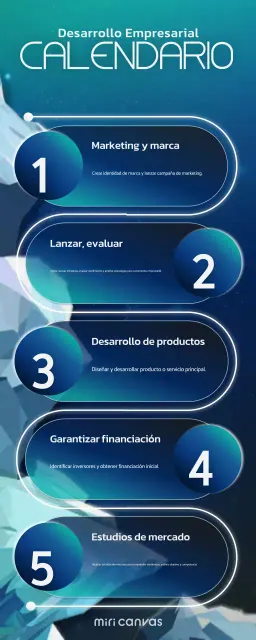 blue creative business timeline