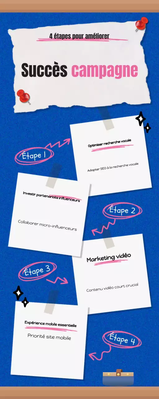 guide bleu du marketing moderne