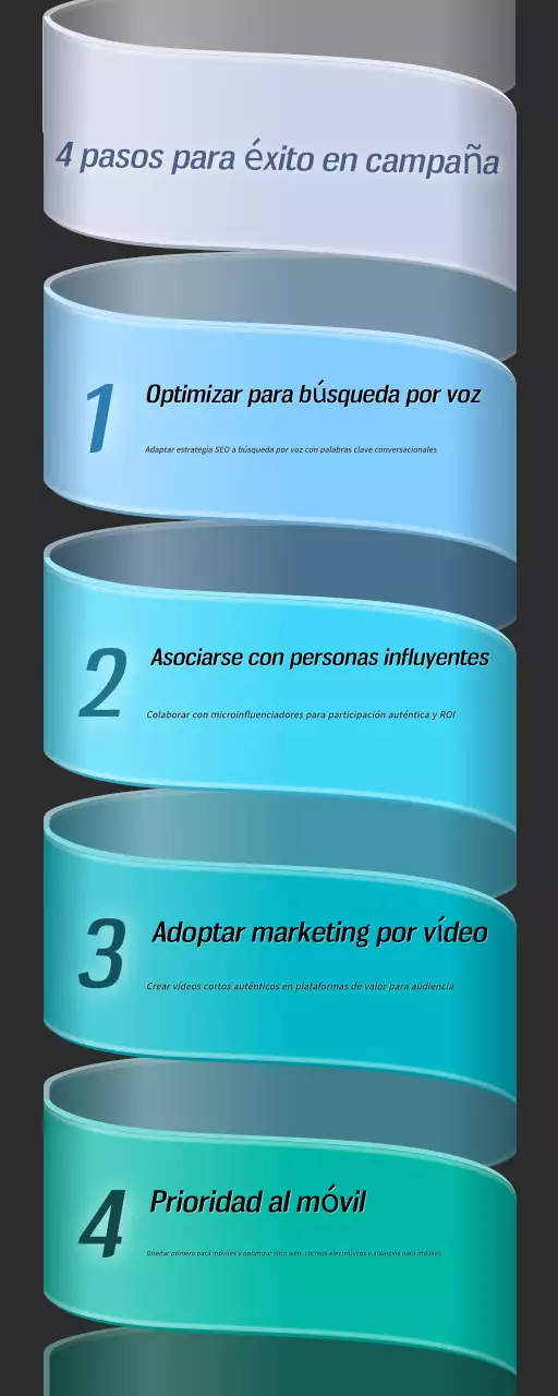guía de la campaña de marketing teal modern