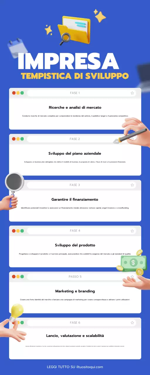 guida blu alle imprese moderne