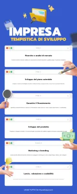 guida blu alle imprese moderne