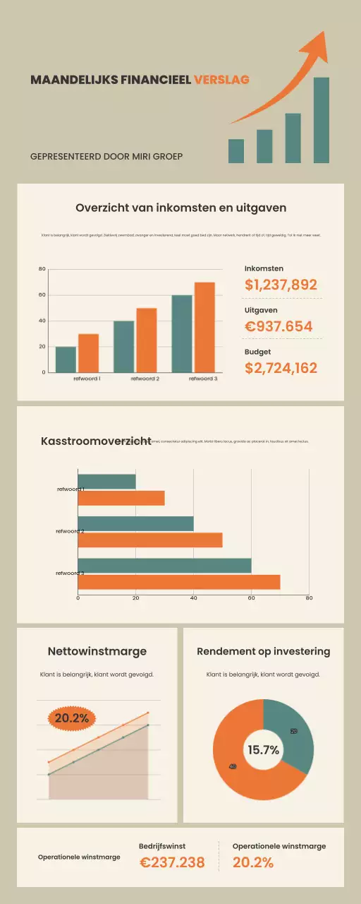 oranje modern financieel verslag