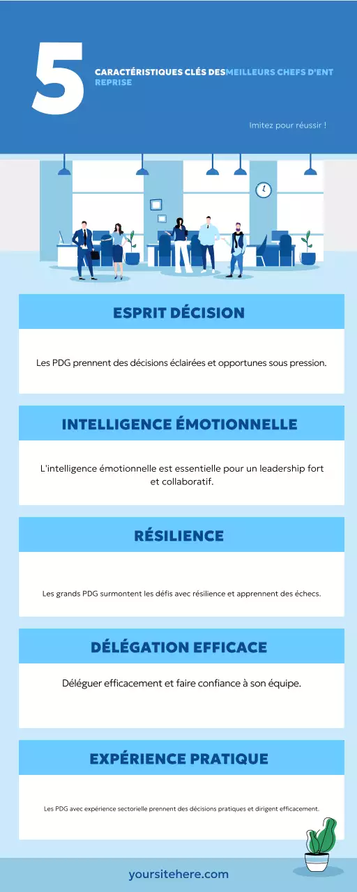 guide bleu du leadership moderne