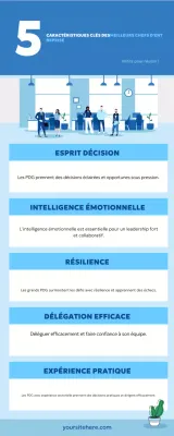 guide bleu du leadership moderne