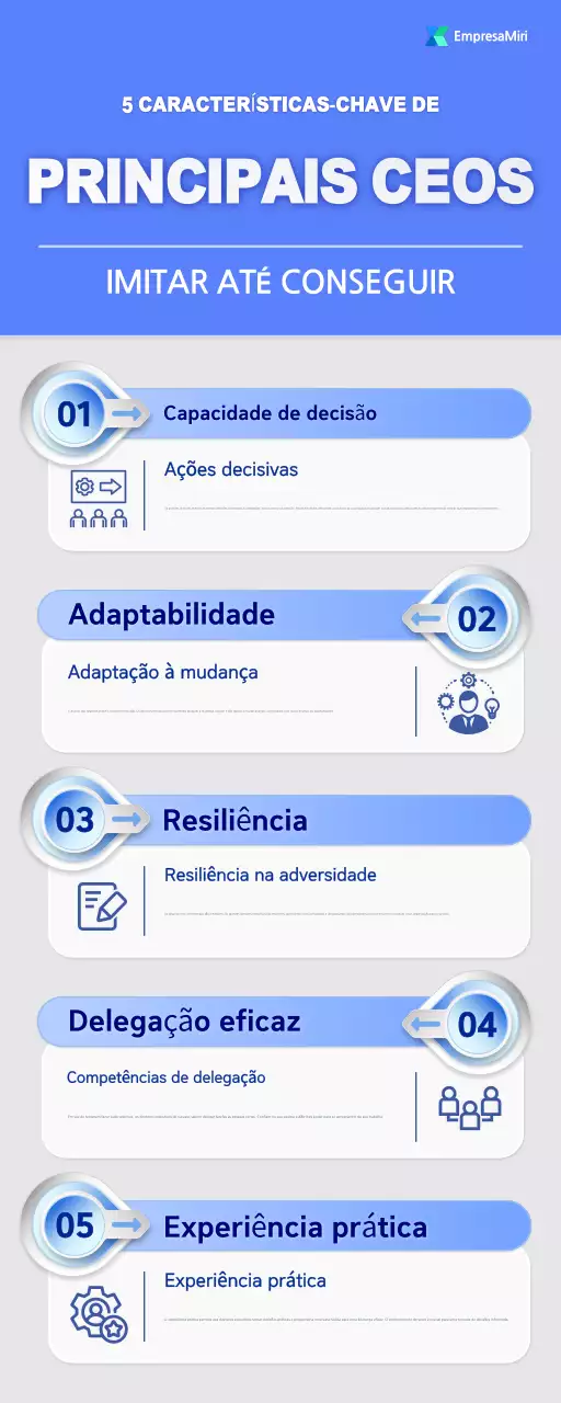 guia blue modern key traits of the top CEOs