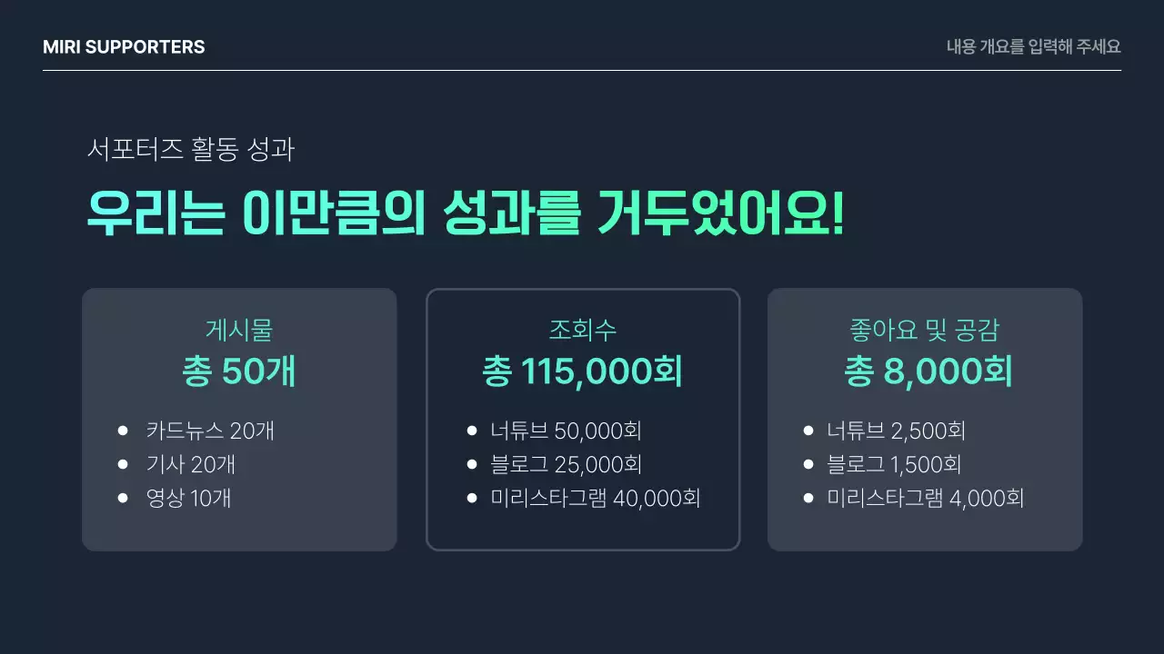 민트 모던 보고서 분석