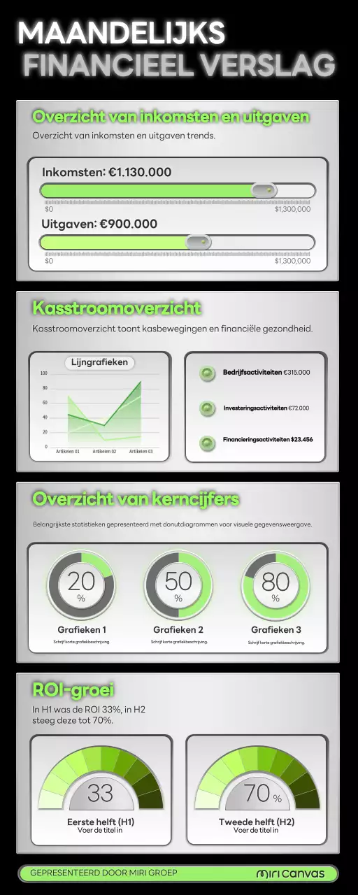 groen vlak maandelijks financieel verslag
