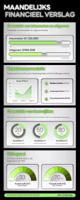 groen vlak maandelijks financieel verslag