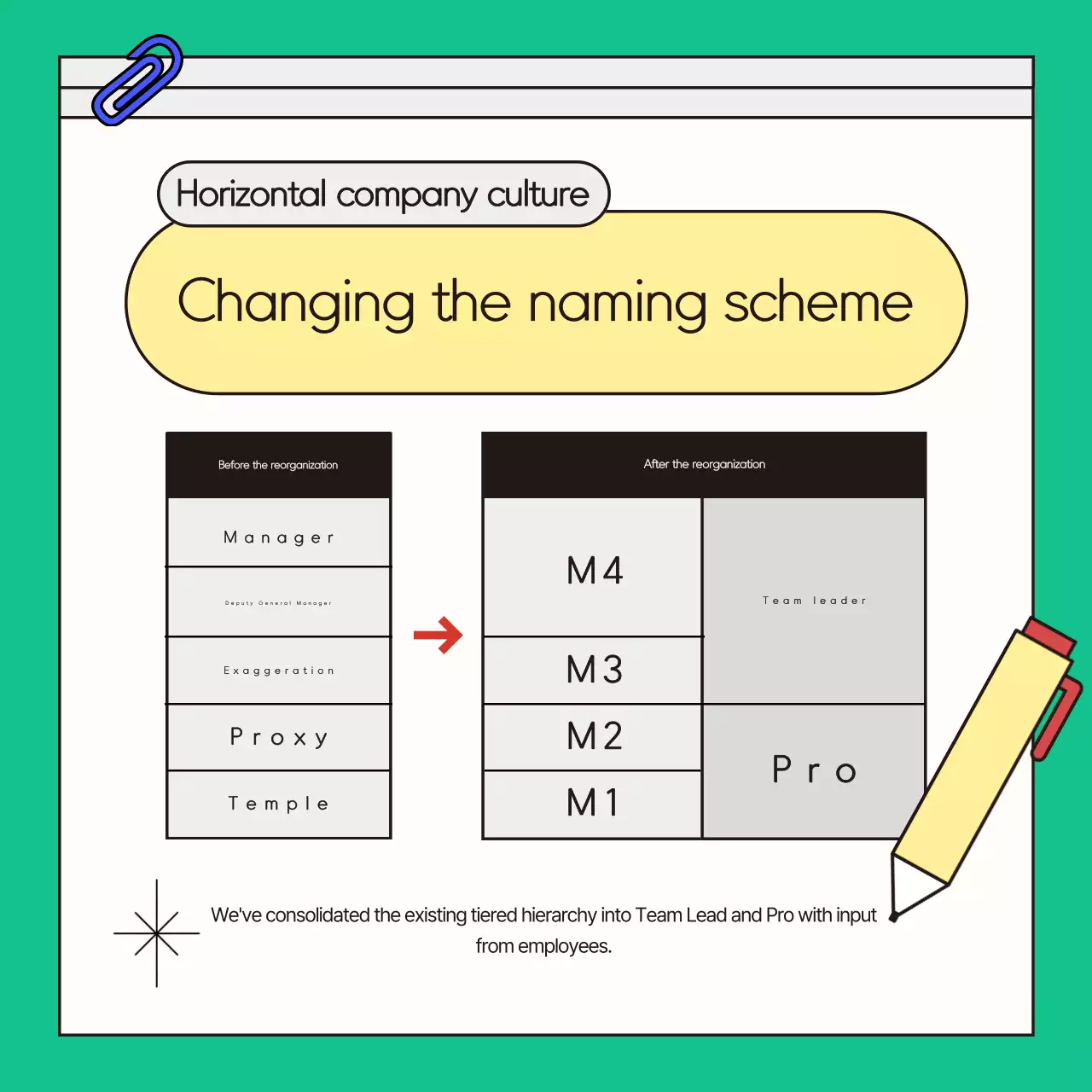 Panduan Perusahaan Modern Berwarna-warni Instagram Carousel