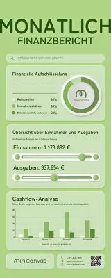 grüner moderner Finanzbericht