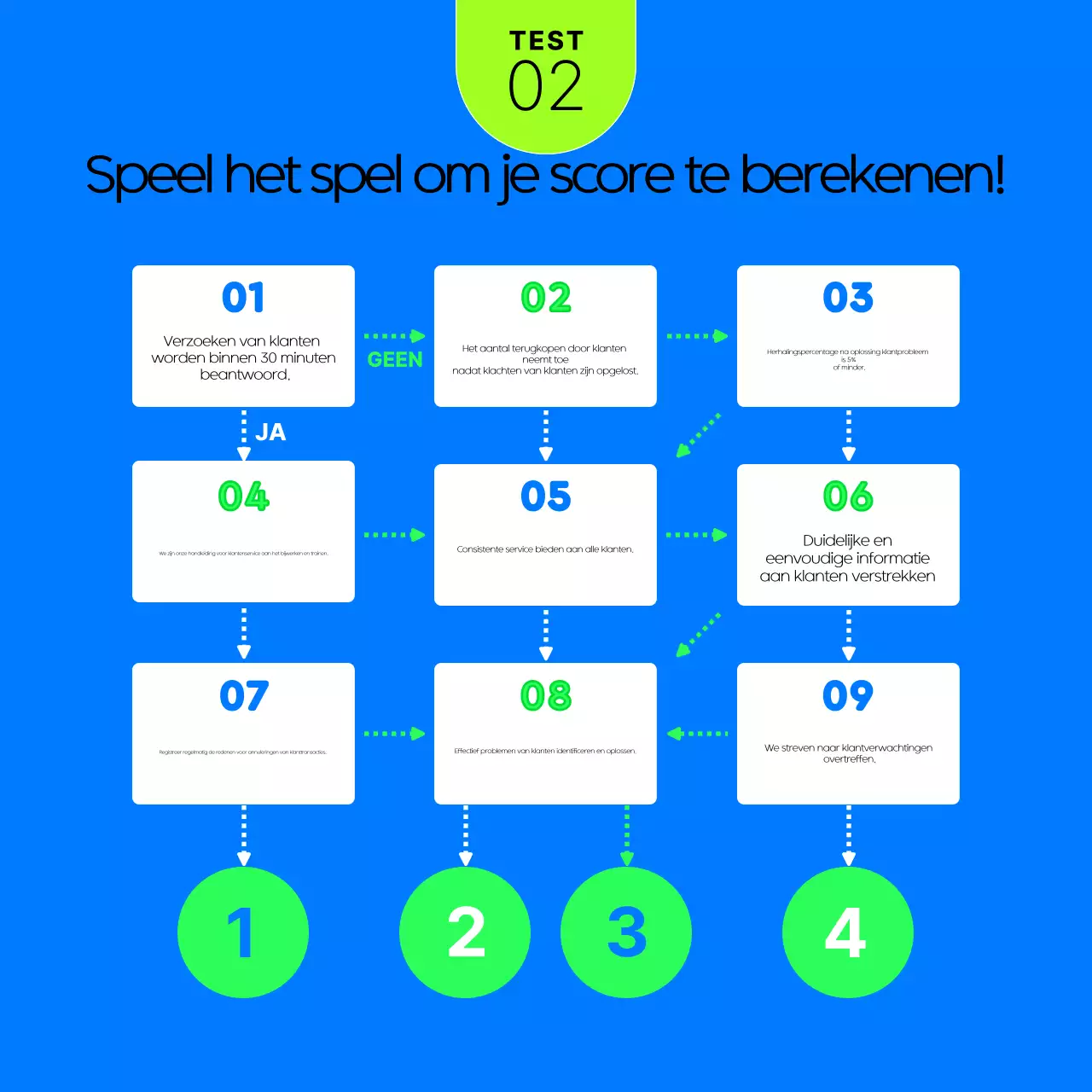 Blue's enquête voor de evaluatie van moderne services