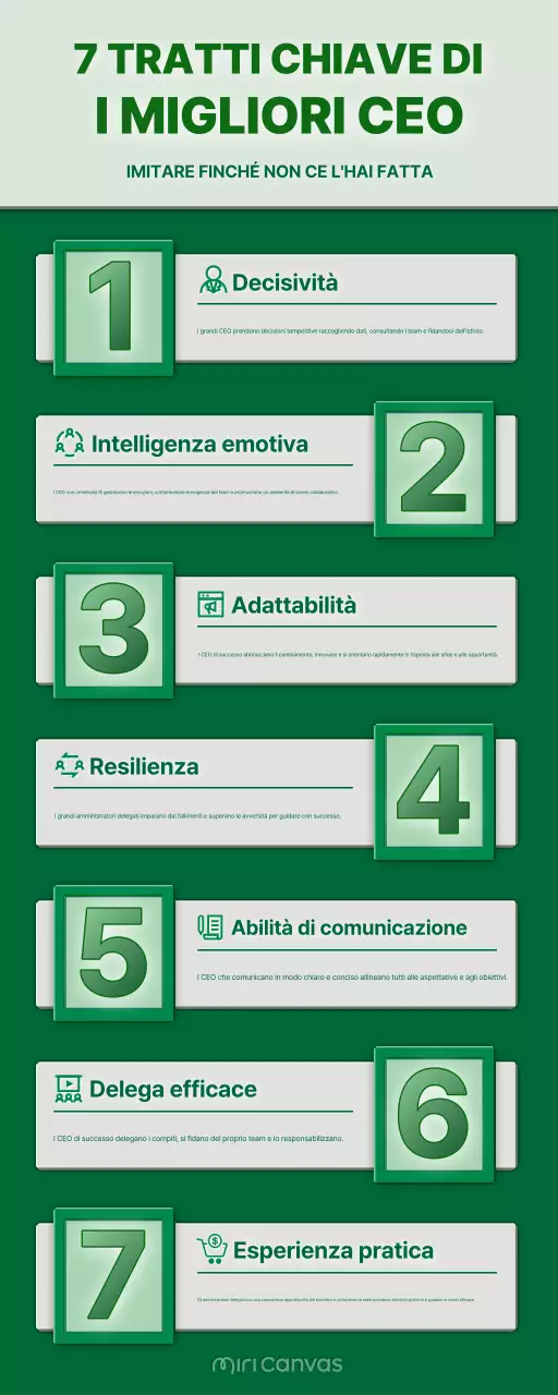 guida alla leadership verde moderna