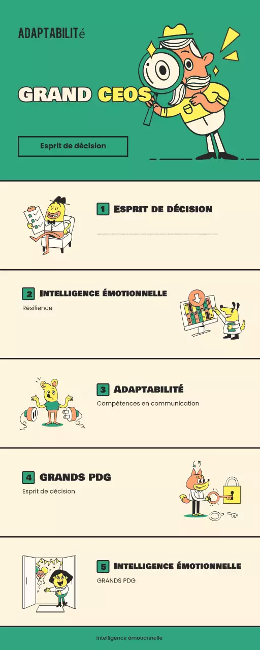guide du leadership vert moderne