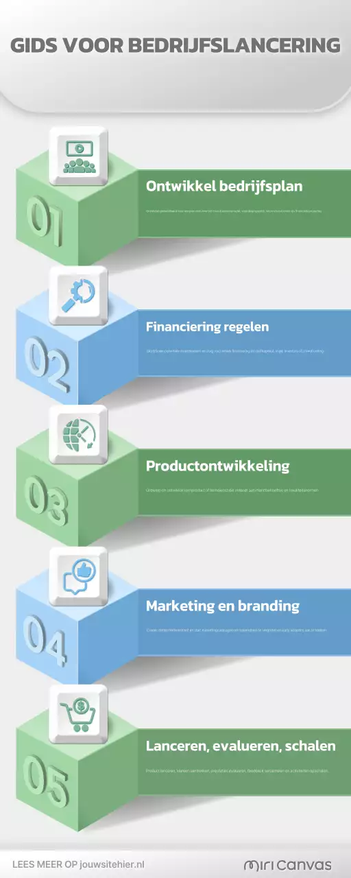 gids voor groene moderne bedrijven