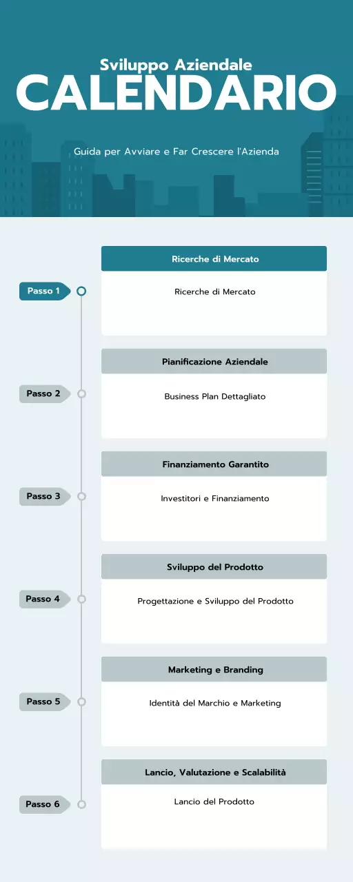 guida commerciale moderna in alzavola