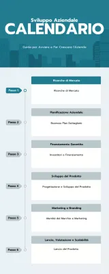 guida commerciale moderna in alzavola
