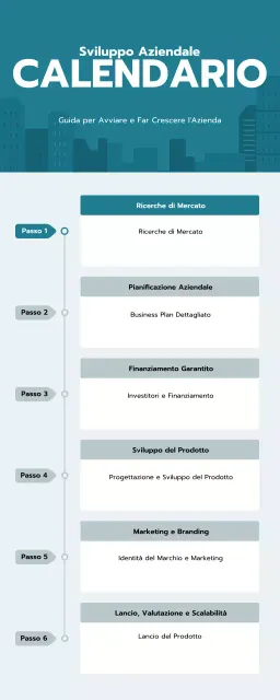guida commerciale moderna in alzavola