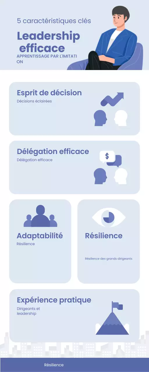 Infographie moderne sur la gestion d'entreprise en blanc et bleu