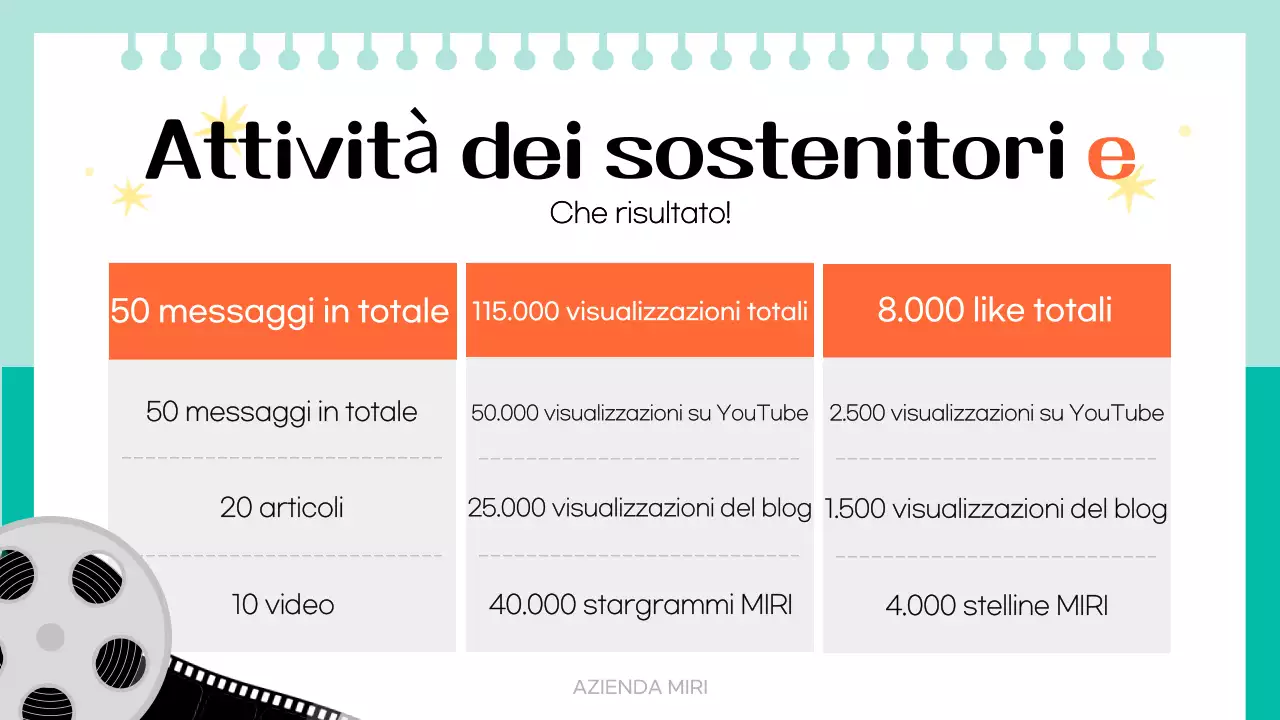 Rapporto dei sostenitori arancioni