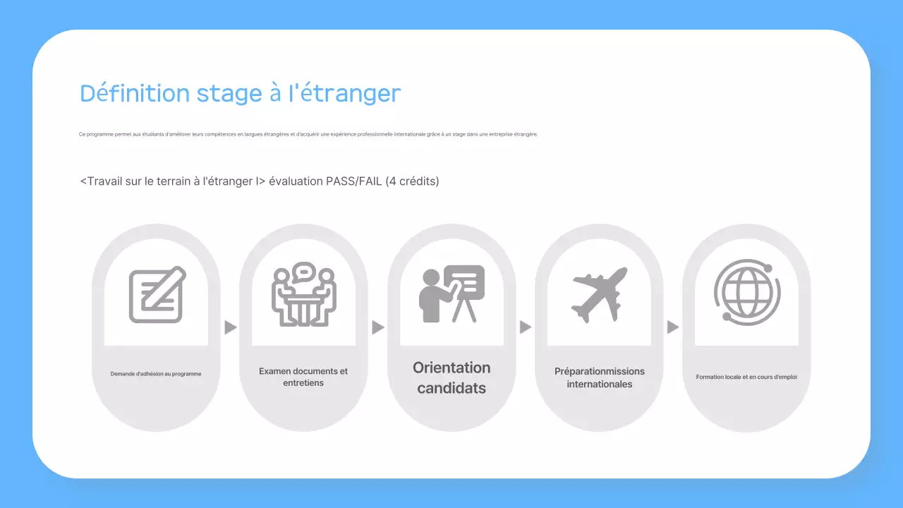 À propos du programme de stages Sky Blue Simple