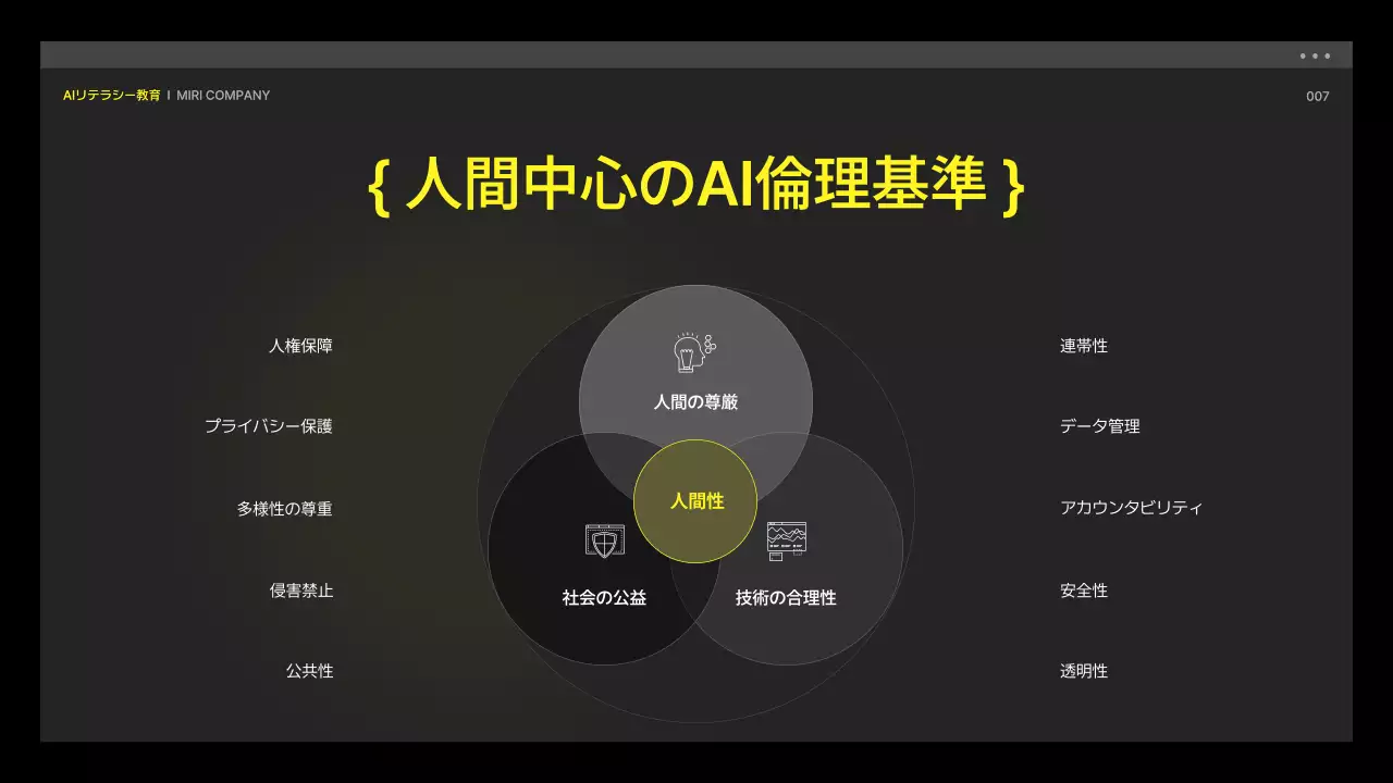 黒 モダン 教育 プレゼンテーション