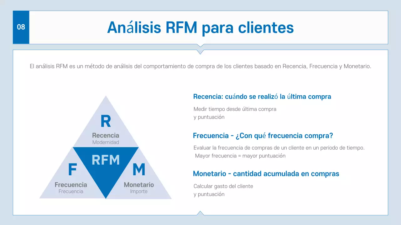 Folleto Blue Modern Business