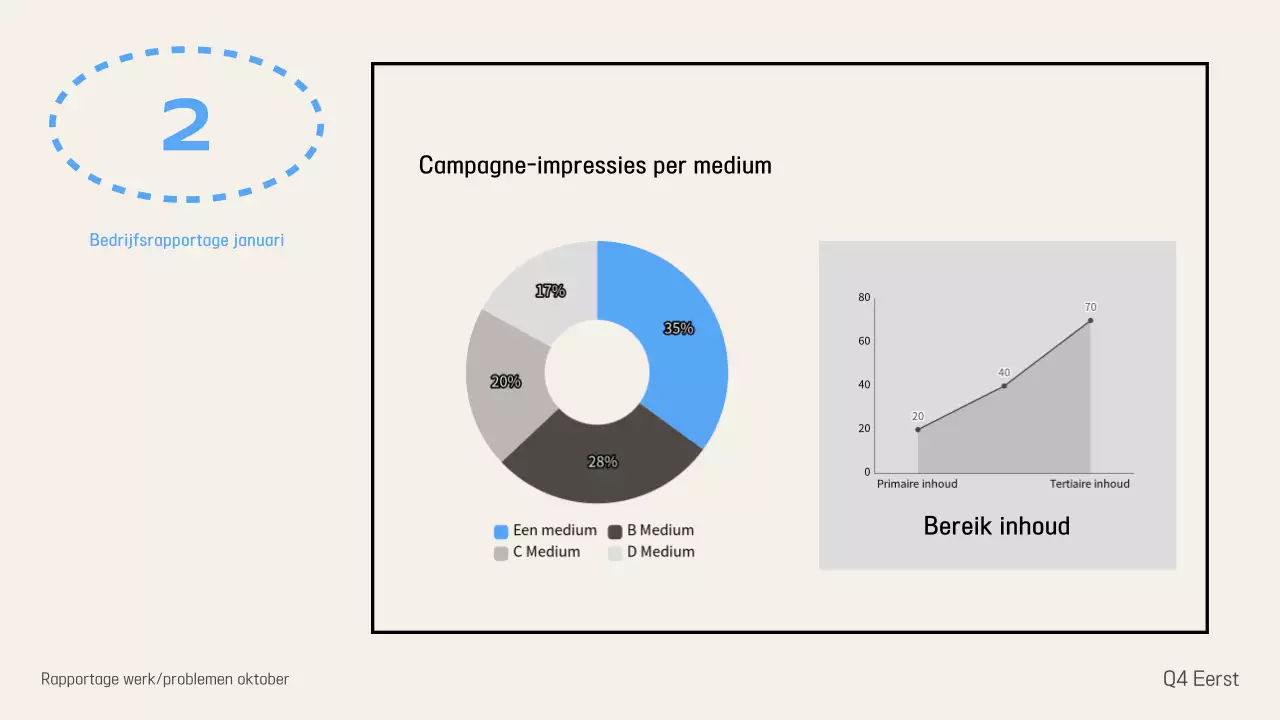 Ivory Modern rapportinformatie leveren