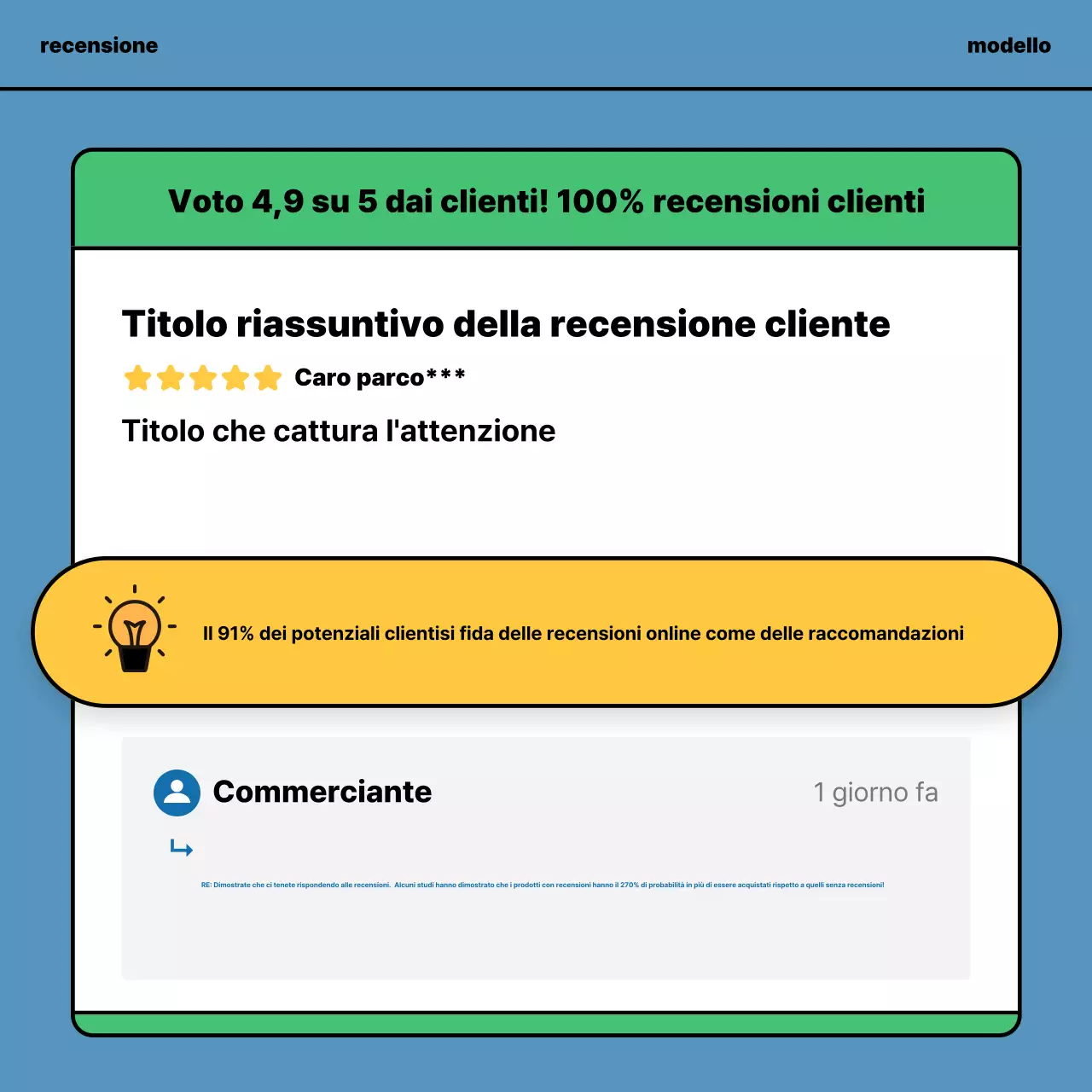 Recensione di mobili vintage astratti