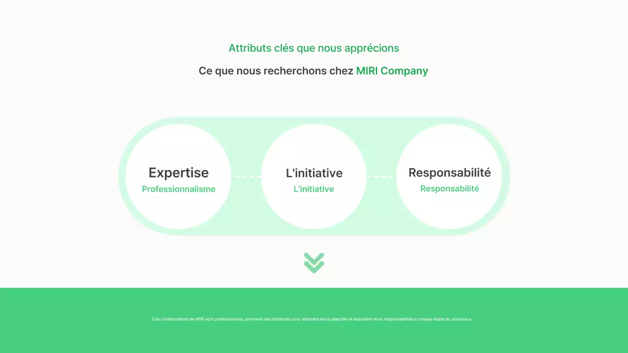 Résumé Un guide de la formation pour le lieu de travail moderne