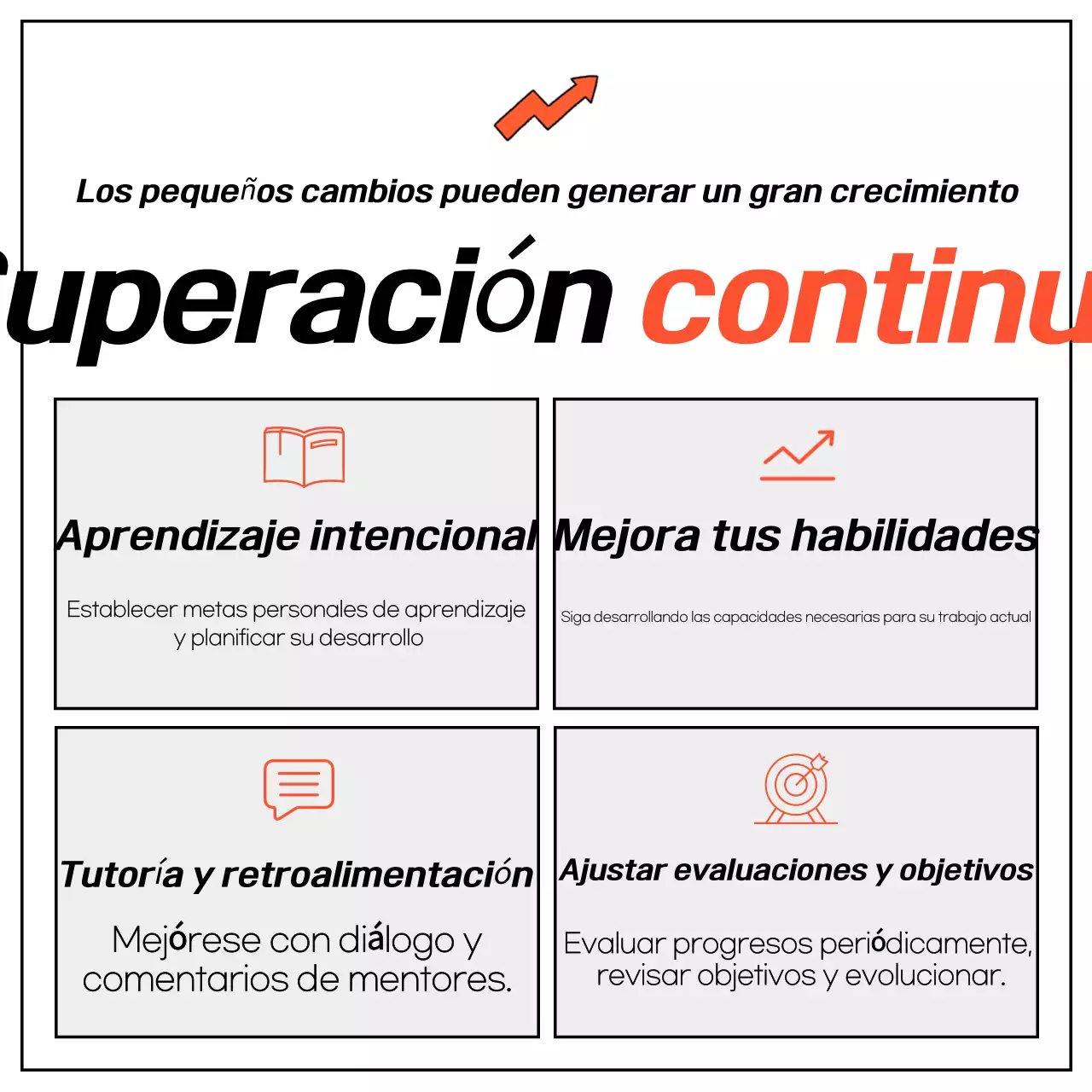 Orange Orientación profesional básica