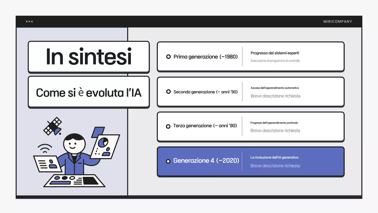 Semplice formazione all'alfabetizzazione AI in blu e nero