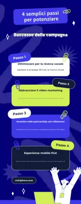 Guida all'illustrazione della campagna di marketing moderna in viola vibrante