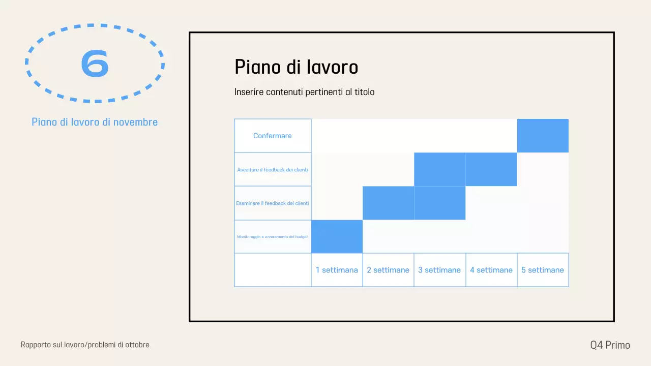 Consegna delle informazioni del rapporto Ivory Modern