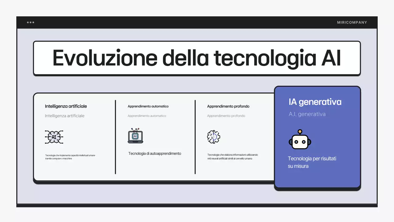 Semplice formazione all'alfabetizzazione AI in blu e nero