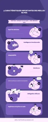Infographie Purple Modern Leadership Guide