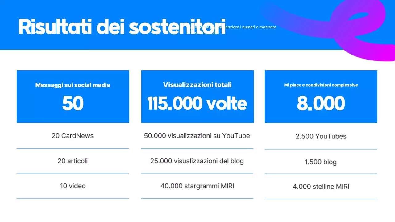 Analisi del rapporto Blue Simple Supporters