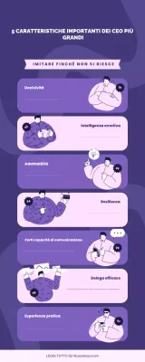 Guida alla leadership moderna viola Infografica