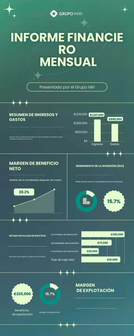 Informe financiero mensual de Green Business