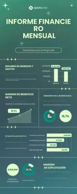 Informe financiero mensual de Green Business