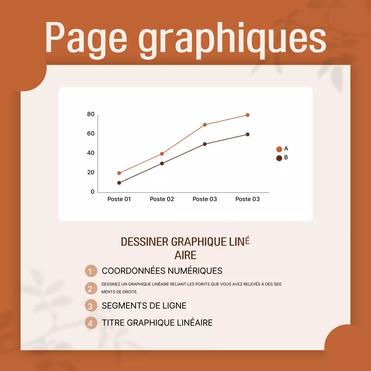 Documentation sur la conception simple d'Orange