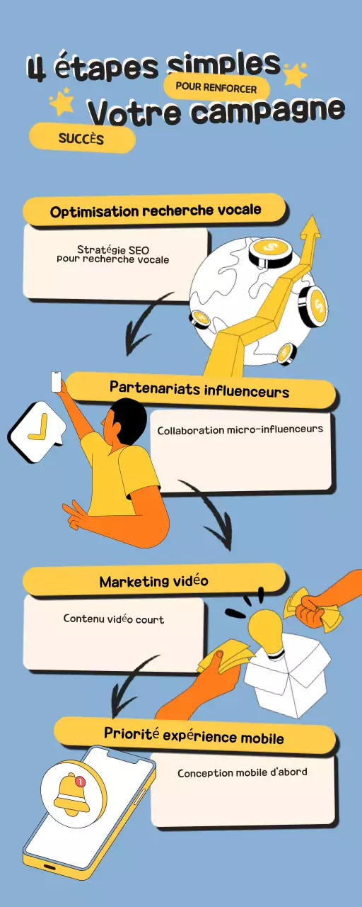 Bleu Jaune Illustration Stratégies de marketing Infographie