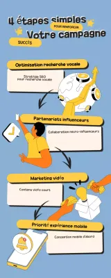 Bleu Jaune Illustration Stratégies de marketing Infographie