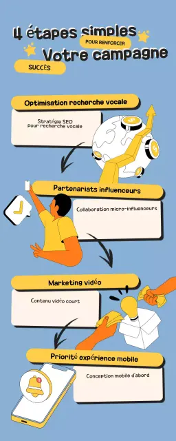 Bleu Jaune Illustration Stratégies de marketing Infographie