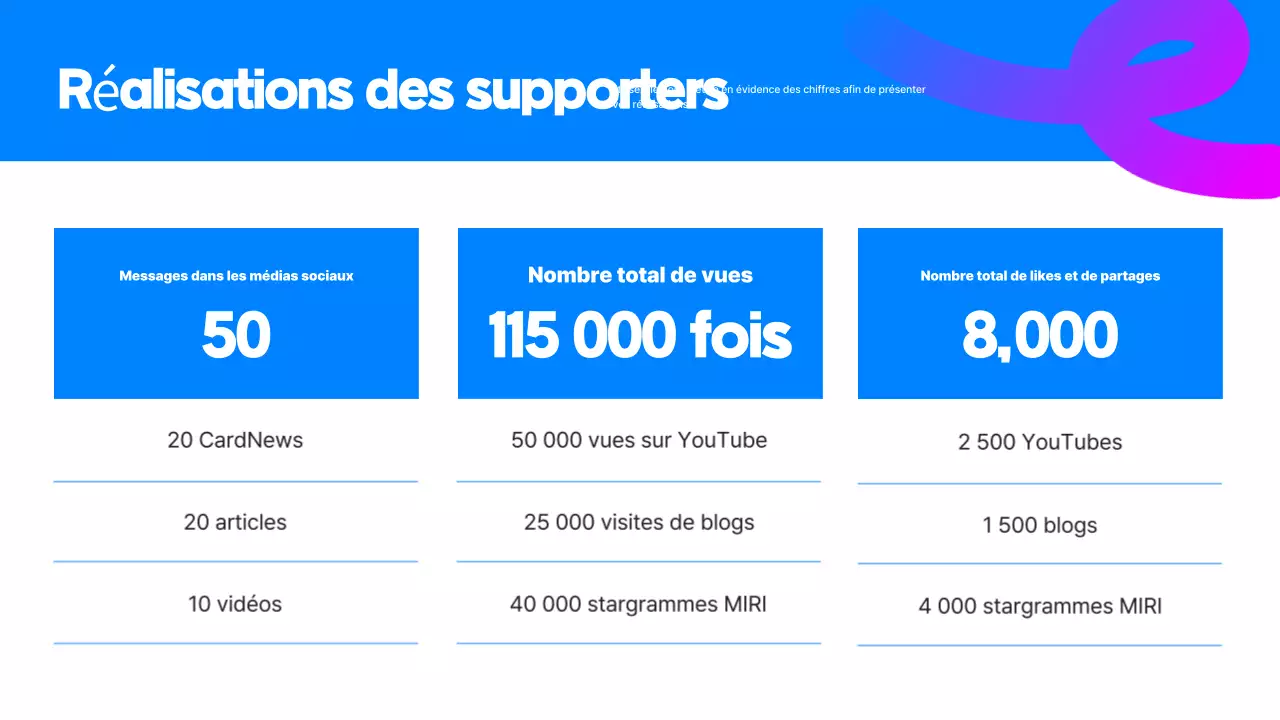 Analyse du rapport Blue Simple Supporters