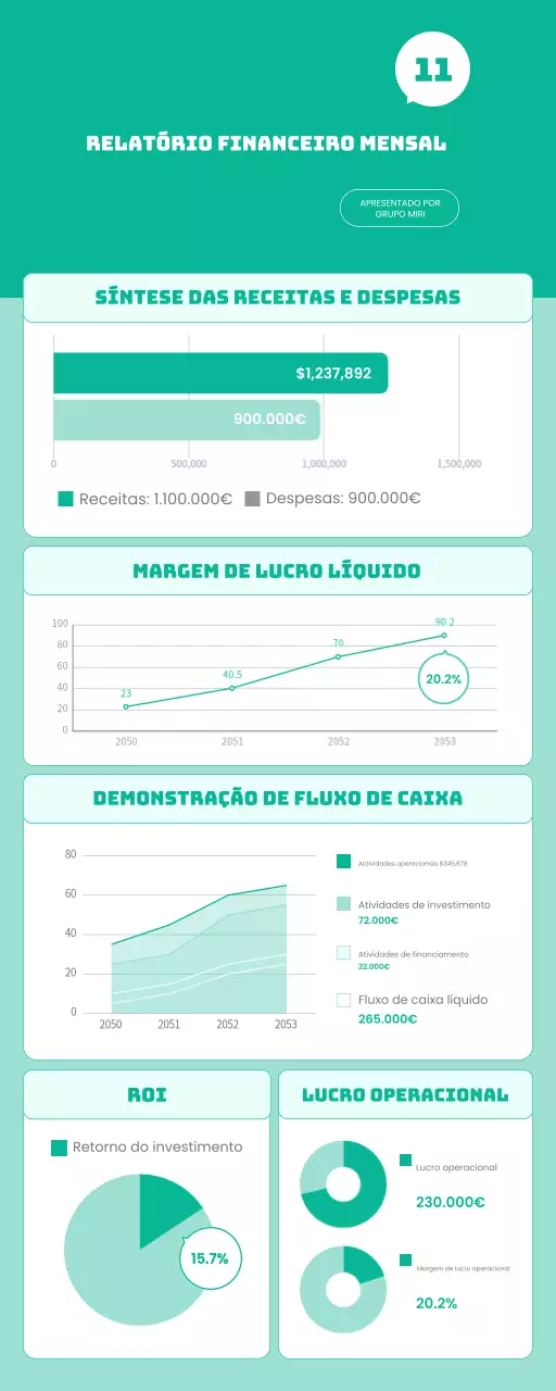 relatório sobre as finanças modernas da casa da moeda