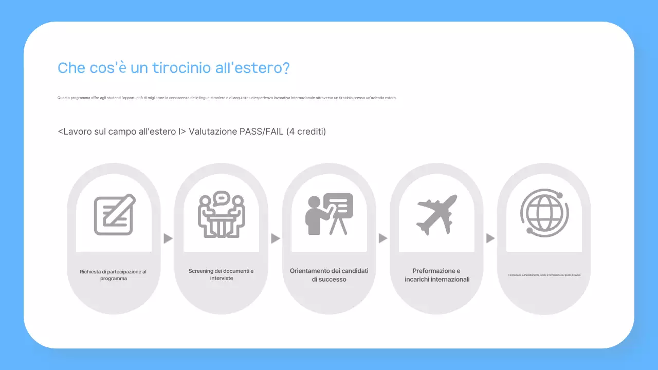 Il programma di stage di Sky Blue Simple