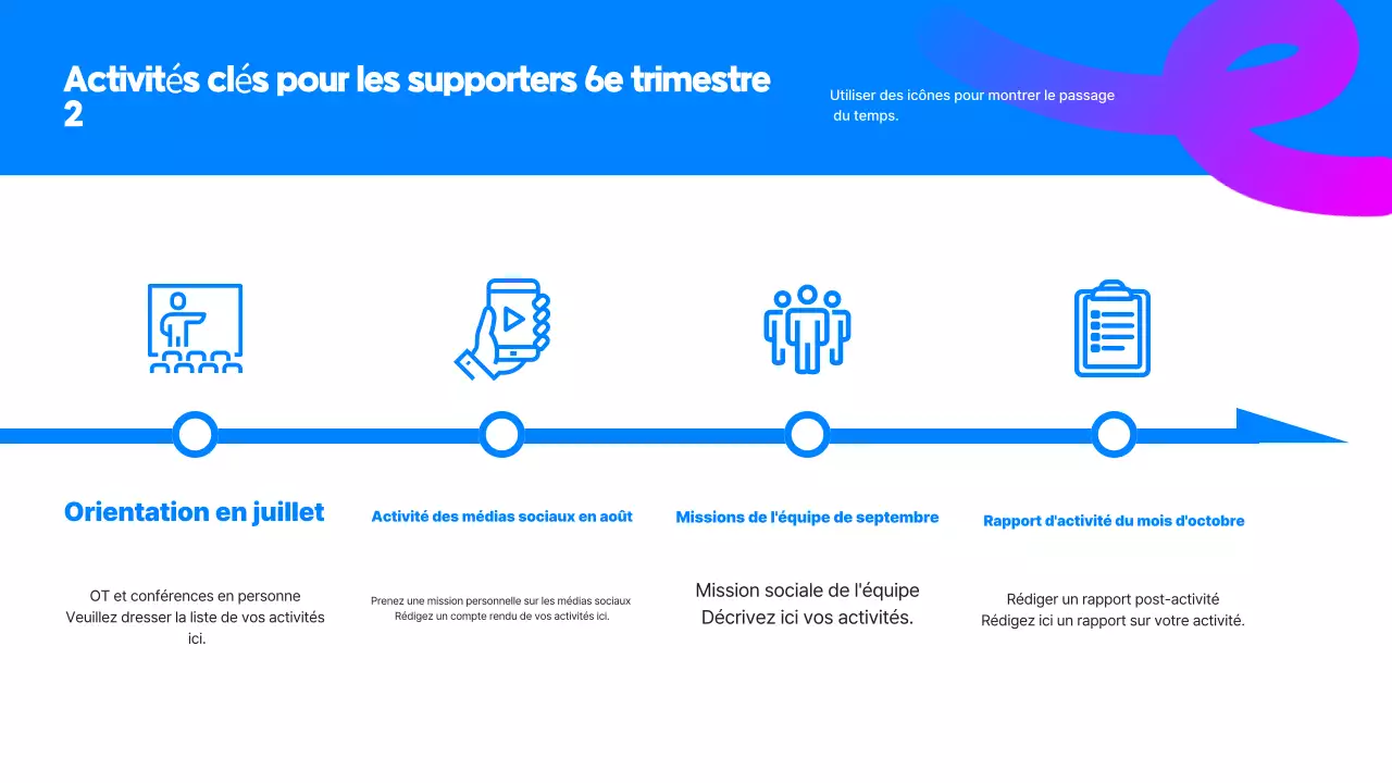 Analyse du rapport Blue Simple Supporters
